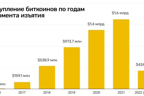 Каталог онион сайтов